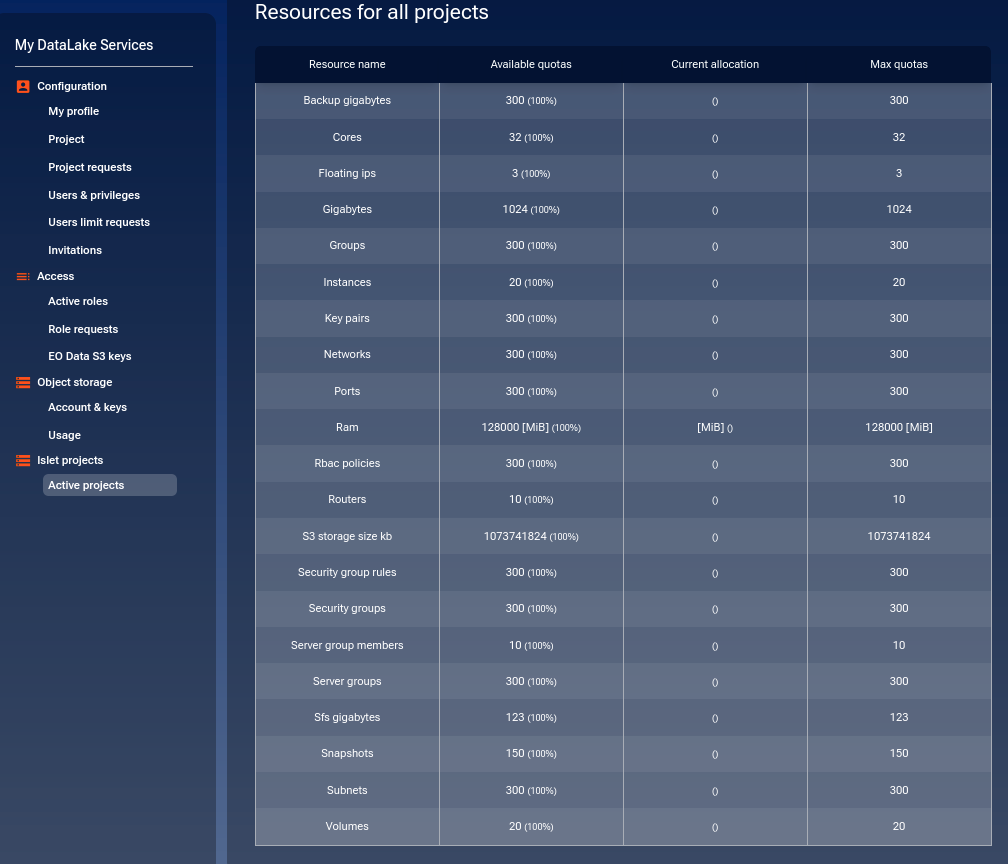 ../../_images/all-resources-for-openstack.png