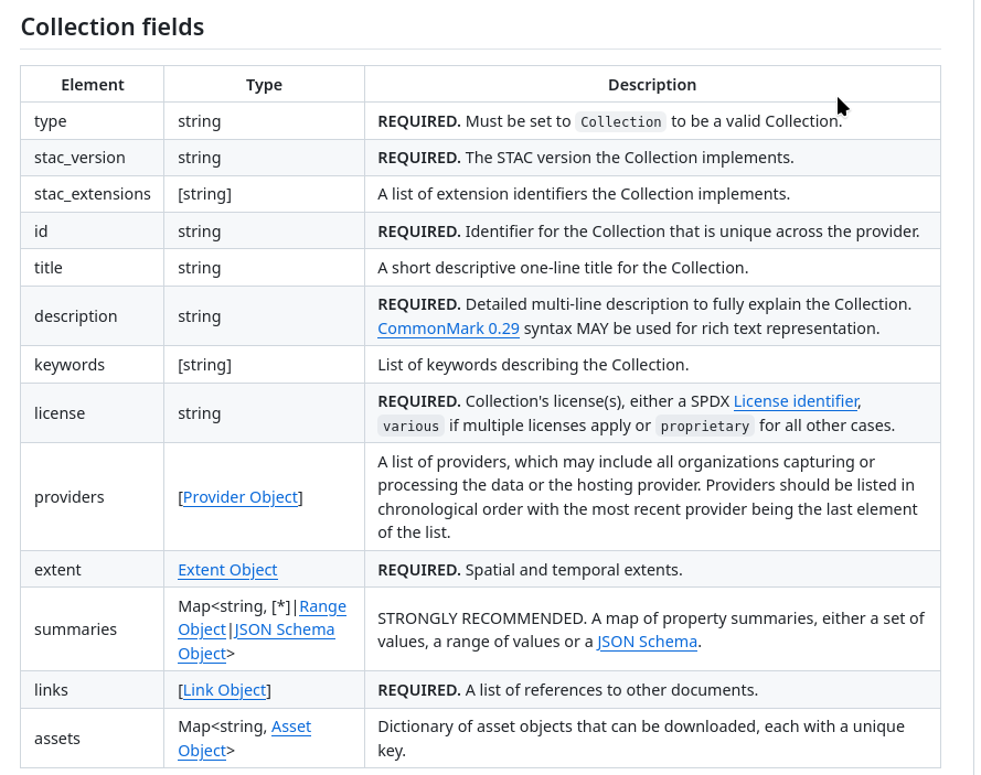 ../../../_images/collection-fields-stac.png