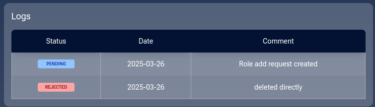 Confirmation toast after deleting a role request.