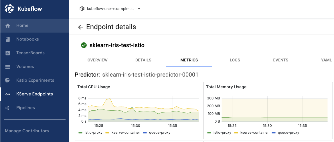 ../../../../_images/kserve-endpoint-metrics.png